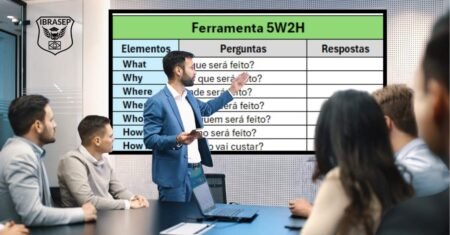 5W2H: O Que É, Para Que Serve e Como Aplicar na Prática